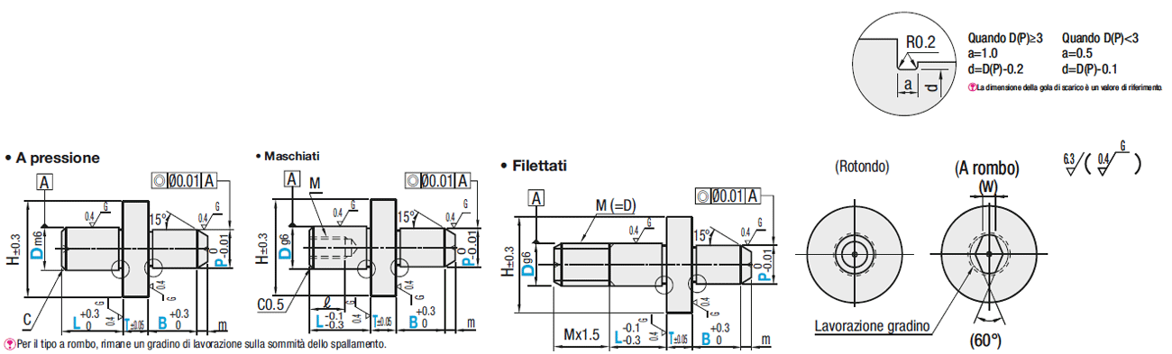 Spessore spallamento configurabile/standard:Immagine relativa