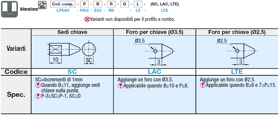 Profilo pilota selezionabile/standard/gambo p6:Immagine relativa