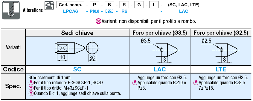 Profilo pilota selezionabile/dritti maschiati:Immagine relativa