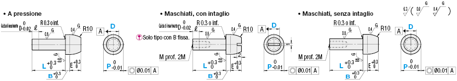Perni pilota di posizionamento/Standard:Immagine relativa