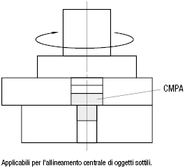 Perni di centraggio per piastre:Immagine relativa