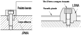 Grandi con fissaggio a vite:Immagine relativa