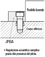 Eccentrici, standard:Immagine relativa