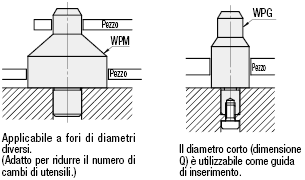 Doppio pilota/standard/configurabili:Immagine relativa