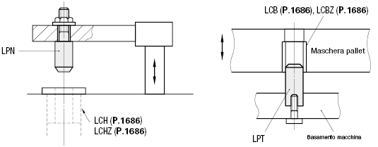 Con canale di sfiato/filettati:Immagine relativa