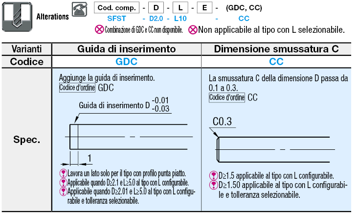 Diametro piccolo/piatti/tolleranza standard:Immagine relativa