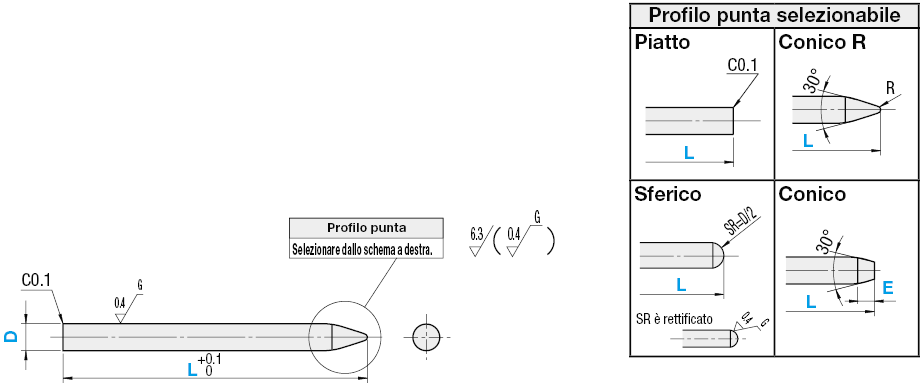 Diametro piccolo/piatti/tolleranza standard:Immagine relativa