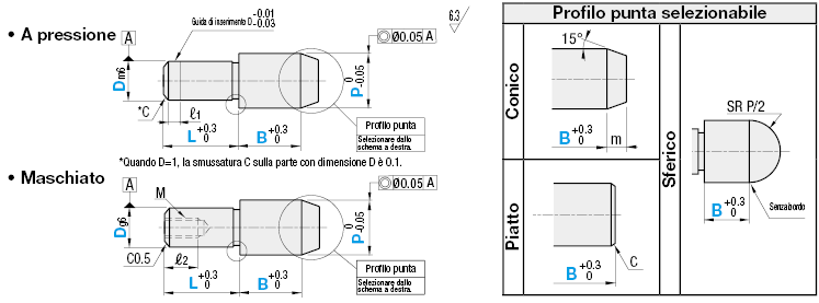In resina/Testa sferica grande/P configurabile/standard:Immagine relativa
