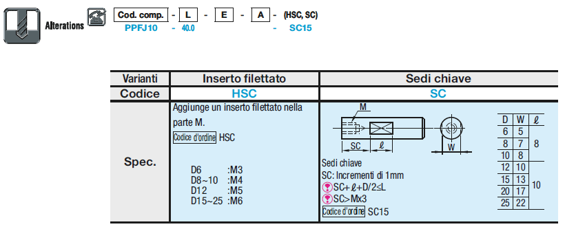 Perni di spinta/Dritti/piatti:Immagine relativa
