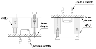 Perni di spinta/Testa piccola/piatti:Immagine relativa