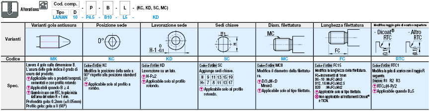 Perni/Di precisione (g6)/con spallamento/filettati:Immagine relativa