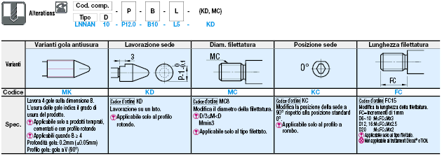 Perni di posizionamento per maschere/Di precisione (g6)/filettati:Immagine relativa