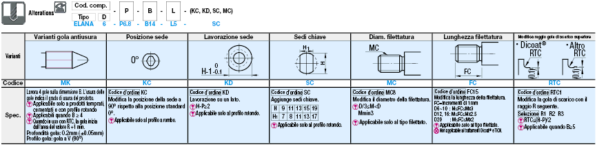 Perni/Standard (h7)/con spallamento/gola circonferenza:Immagine relativa