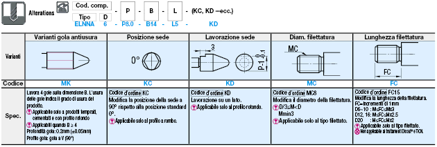 Perni di posizionamento per maschere/Standard (h7)/filettati:Immagine relativa