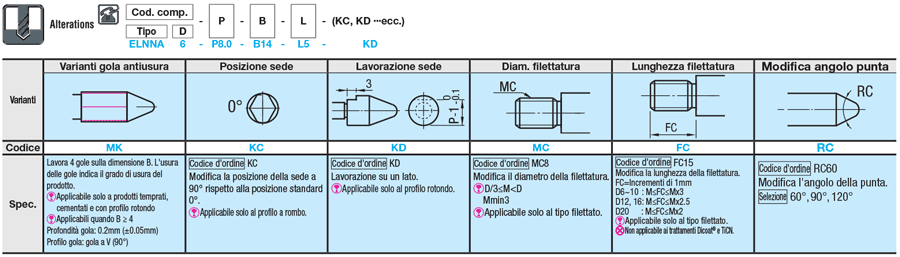 Perni di posizionamento per maschere/Standard (h7)/gola circonferenza:Immagine relativa