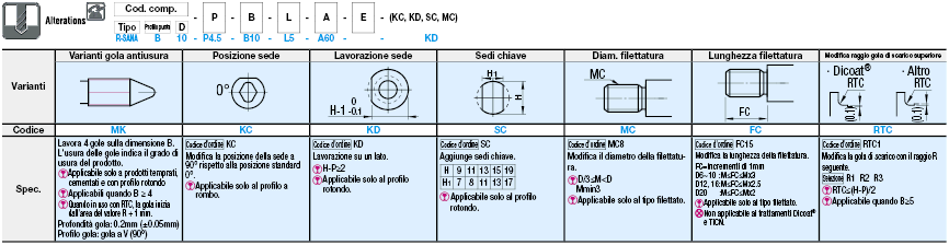 Perni/Di precisione (g6)/con spallamento/con vite di fermo/punta selezionabile/placcati:Immagine relativa