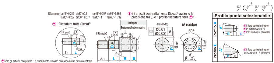 Perni/Di precisione (g6)/filettati/profilo punta selezionabile/placcati:Immagine relativa