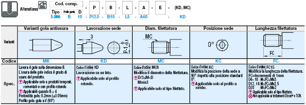 Perni/Di precisione (g6)/fissaggio con vite di fermo/profilo punta selezionabile/placcati:Immagine relativa