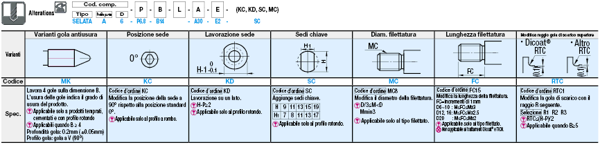 Perni/Standard (h7)/con spallamento/filettati/profilo punta selezionabile/placcati:Immagine relativa