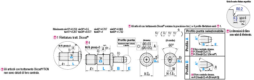 Perni/Standard (h7)/con spallamento/filettati/profilo punta selezionabile/placcati:Immagine relativa