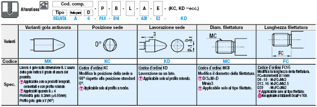 Perni/Standard (h7)/gola circonferenza/profilo punta selezionabile/placcati:Immagine relativa