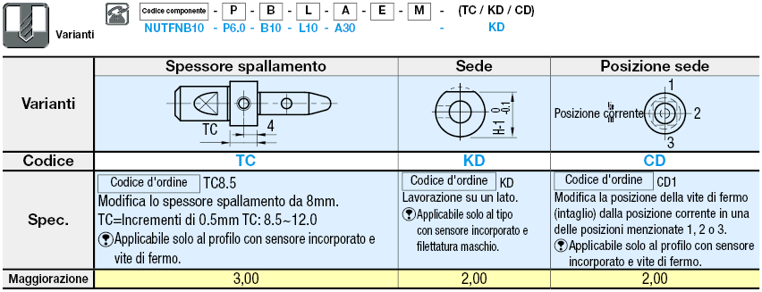 Perni di rilevamento per dado a saldare- Sensore incorporato:Immagine relativa