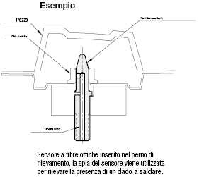 Perni di rilevamento per dado a saldare- Sensore incorporato:Immagine relativa