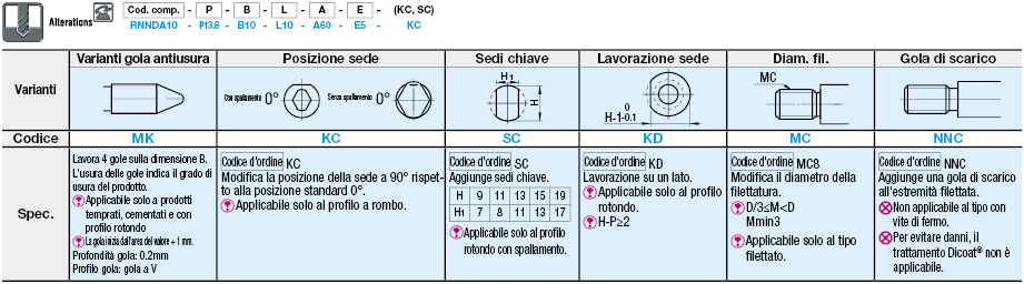 Perni di posizionamento/Standard (h7)/rotondi/con dado spallato:Immagine relativa