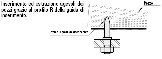 Perni di posizionamento/Standard (h7)/rotondi/con dado spallato:Immagine relativa