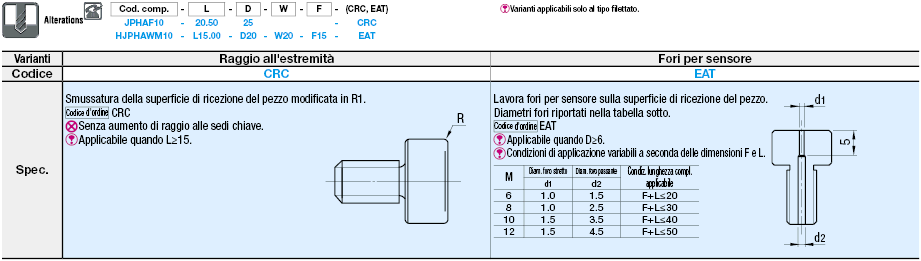 Perni di regolazione altezza - Con spallamento/F standard:Immagine relativa