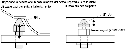 Perni di regolazione altezza:Immagine relativa