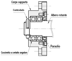 Contatto angolare/Con flangia:Immagine relativa