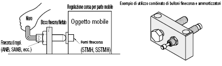 Blocchi finecorsa filettati/A due fori:Immagine relativa