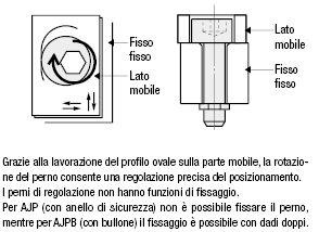 Perni di regolazione/Con anello di sicurezza:Immagine relativa