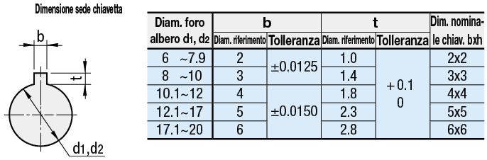 Giunti/Oldham/con vite di fermo:Immagine relativa