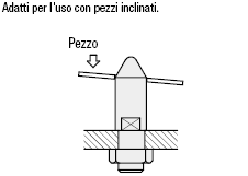 Perni di posizionamento/Standard (h7)/Testa quadrata/con spallamento/filettati:Immagine relativa