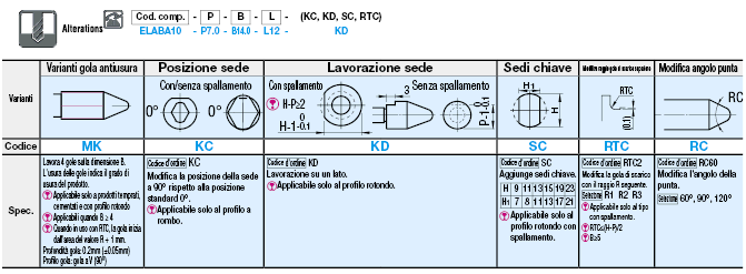 Perni/Classe standard (h6)/con spallamento/fissaggio a vite:Immagine relativa