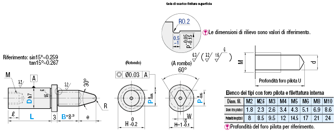 Perni/Classe standard (h6)/con spallamento/fissaggio a vite:Immagine relativa