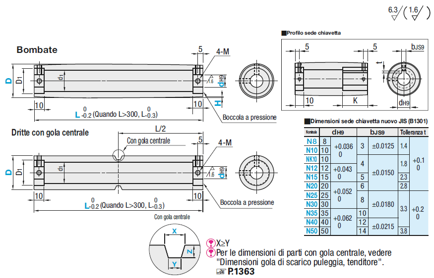 Pulegge/Dritte/bombate/con gola di centraggio/larghezza: 110~500/Economiche:Immagine relativa