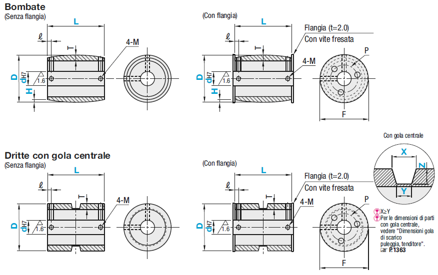 Pulegge/Con uretano/gola di centraggio/bombati/larghezza: 25~100:Immagine relativa