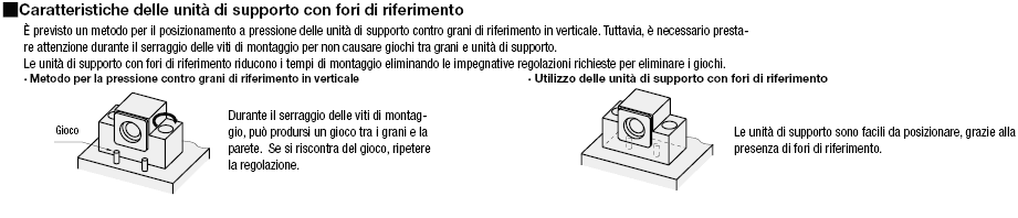 Unità di supporto/ Quadrate/ Lato fisso / con fori di riferimento:Immagine relativa