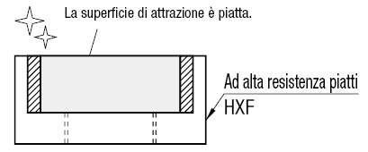 Magneti/Con supporto/maschiati/a filo:Immagine relativa