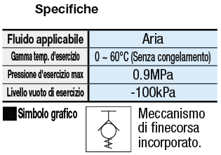 Connettore modulare a innesto rapido/Connettore/filettato:Immagine relativa