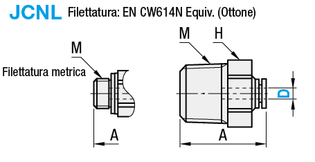 Attacchi a innesto rapido/Per aria compressa/connettori mini:Immagine relativa