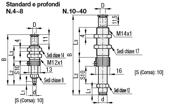 Raccordi del vuoto/Standard/Profondi/a molla/corsa lunga/a R:Immagine relativa