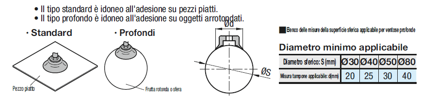 Raccordi del vuoto/Piccoli/attacco diretto/a J:Immagine relativa