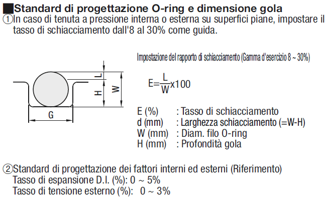 O-ring/Diametro grande:Immagine relativa