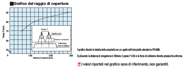 Ugelli tubi/Tubi in acciaio per ugelli dell'aria:Immagine relativa