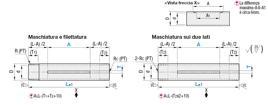 Ugelli tubi/In acciaio/spaccati:Immagine relativa