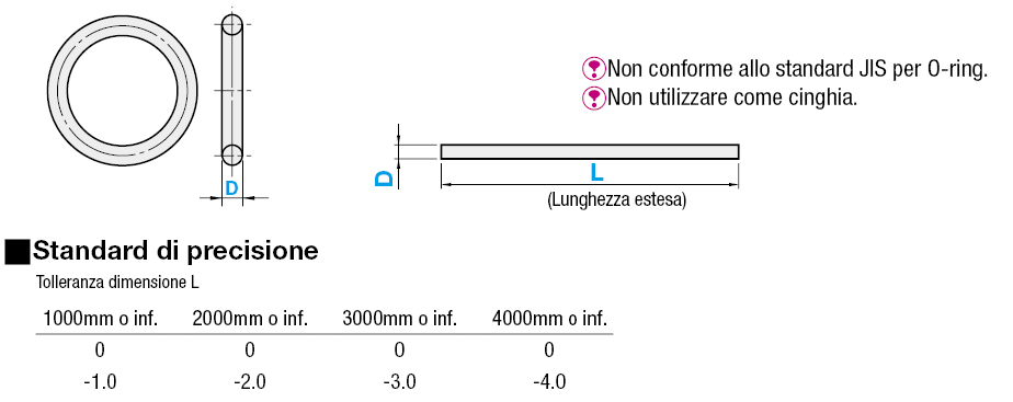 Cavo in gomma/Anello rotondo:Immagine relativa